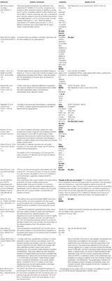 What Does Quality of Care Mean in Lower-Grade Glioma Patients: A Precision Molecular-Based Management of the Tumor or an Individualized Medicine Centered on Patient’s Choices?